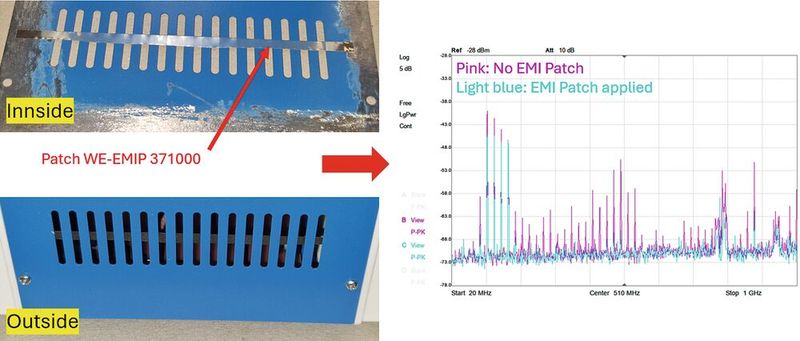 Bild 32:  Wirkung des EMI-Patch auf die Verringerung der HF-Emission über Gehäuseschlitze. (Bild: Würth Elektronik)