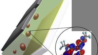 Schema eines organischen elektronischen Bauteils mit Dotier-Molekülen (braune Einschlüsse) im aktiven Film (grün). Rechts die Vergrößerung eines molekularen Ladungstransfer-Komplexes und eines Hybrid-Orbitals. (Bildquelle: HU Berlin) (Archiv: Vogel Business Media)