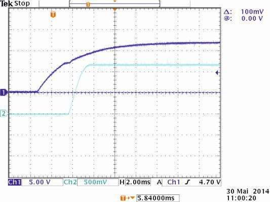 Bild 4: Softstart in ca. 2 ms. (Bild: Texas Instruments)