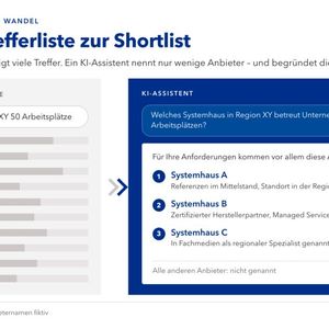 Websuche versus KI-Sichtbarkeit(Bild:  Seiten Werk)