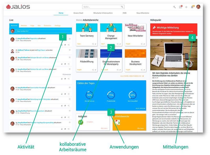 Die verschiedenen Arbeitsbereiche der digitalen Plattform von Jalios. (Jalios)