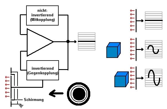 Abb.1: Schematische Darstellung der Funktionsweise „normaler“ kapazitiver Sensoren. Je nach Abstand und Material des Messobjekts ändert sich die Kapazität in der Messzone. (Archiv: Vogel Business Media)