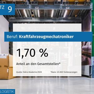 (Bild:  MM Logistik)