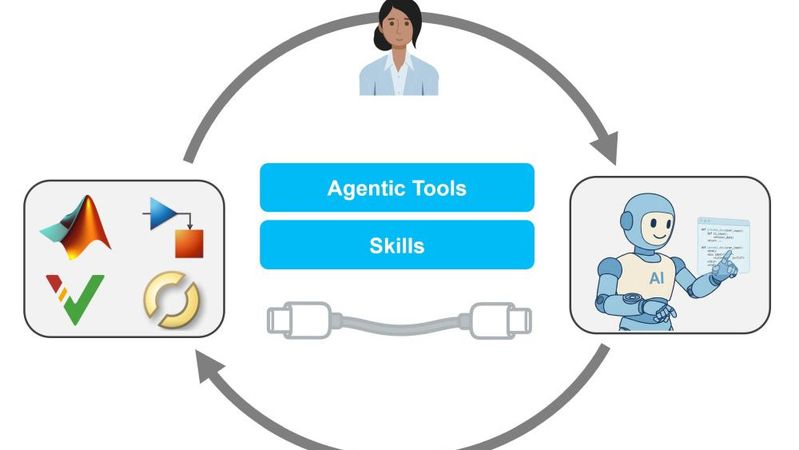 KI-Agenten benötigen fachspezifische Werkzeuge und Kenntnisse, um ihre volle Leistungsfähigkeit entfalten zu können.(Bild:  MathWorks)