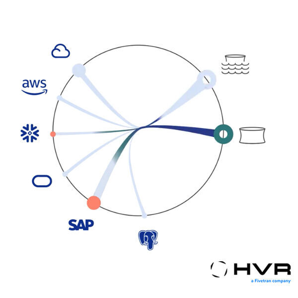 Die HVR-Plattform beherrscht nun Echtzeit-Datenextraktion aus SAP ERP Central Component und S/4HANA. 