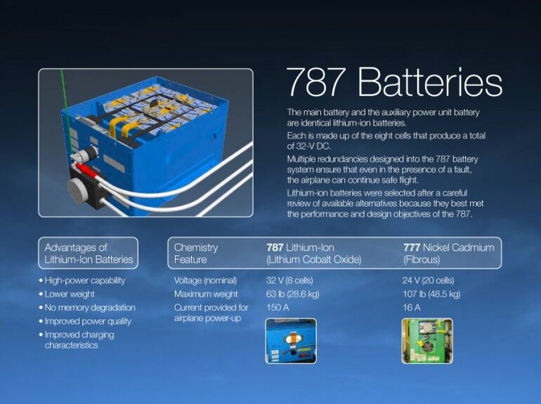 Die Grafik zeigt wesentliche Leistungsdaten des Lithium-Ionen-Akkupacks im Vergleich zu einer herkömmlichen Nickel-Cadmium-Lösung aus der Boeing 777 (Boeing)