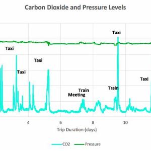 (Gas Sensing Solutions)