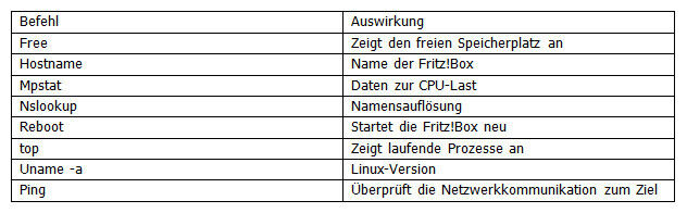 Abbildung 4: Liste häufig verwendeter Telnet-Befehle. (Bild: Joos)
