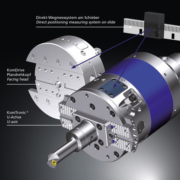 Für höchste Genauigkeit: Bei  Komet-Komtronic-U-Achsen und Komdrive Plandrehköpfen besteht die Möglichkeit zum Einsatz eines patentierten direkten Wegmesssystems. (Komet)