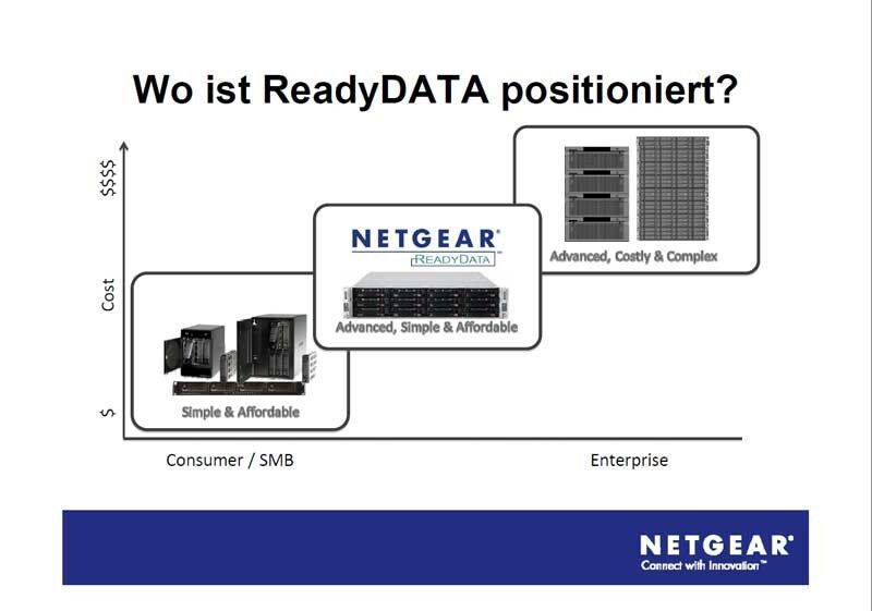 Einerseits sind viele SMB-Produkte zu simpel und können die Anforderungen des Mitelstands nicht erfüllen. Andererseits überfordern Enterprise-Lösungen ihn in Sachen Komplexität und Kosten. Mit dem Modell ReadyDATA 5200 will Netgear hier eine Lücke schließen. (Netgear)