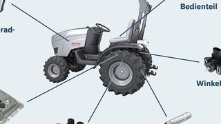 Elektrohydraulische Hubwerksregelung EHC-8 für kleine Traktoren. (Bild: Bosch Rexroth)