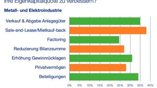 0104298129 (Bild: Close Brothers Factoring)