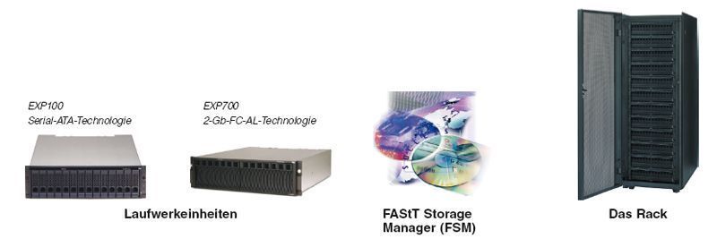 Laufwerkerweiterungseinheiten, Management-Software und das Einbau-Rack (Archiv: Vogel Business Media)