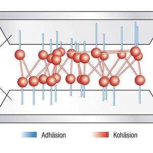 Schematische Darstellung des stoffschlüssigen Zusammenhalts von Klebeverbindungen.