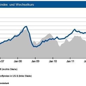 Im Dezember sollen die Weltrohstoffpreise laut IKB-Experten keine großen Sprünge mehr machen.