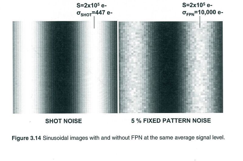 Bild 2: Sinus-Bilder mit und ohne Fixed Pattern Noise bei gleicher Signalstärke. (James R. Janesick, Photon-Transfer)