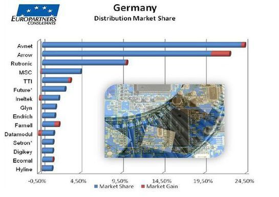 Studie von Europartners Consultants 2012:  (Bild: Europartners Consultants)