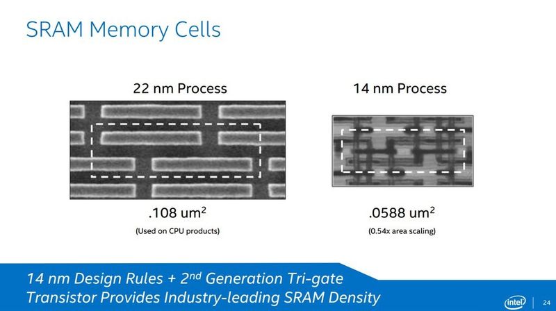 Auch die Speicherzellen auf dem Die sind deutlich geschrumpft... (Intel)