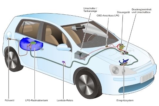 Dank Flüssigphasen-Einspritzung ist die Zahl der Komponenten sehr übersichtlich. (Archiv: Vogel Business Media)