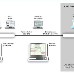 (Archiv: Vogel Business Media)