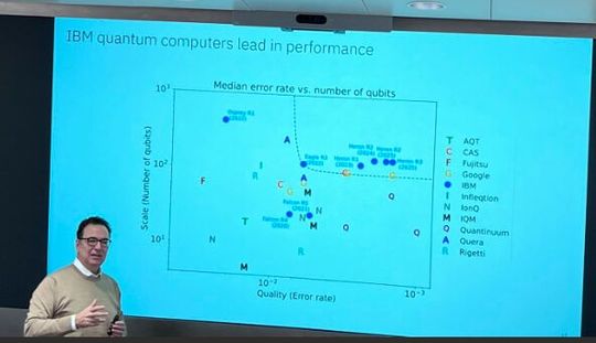 Alessandro Curioni demonstriert, was IBM im Bereich Quantencomputing schon erreicht hat. (Bild:  uo/ Vogel IT-Medien GmbH)