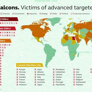 Die Desert Falcons sind eine Cyberspionagegruppe aus dem Nahen Osten. Die Grafik von Kaspersky zeigt Ziele der Gruppe.