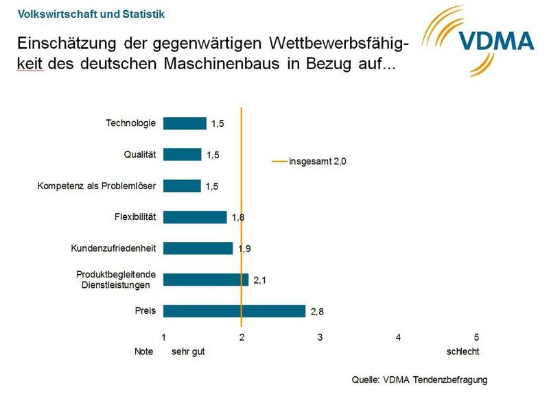  (Bild: VDMA)
