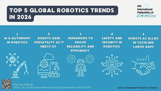 (Bild:  International Federation of Robotics)