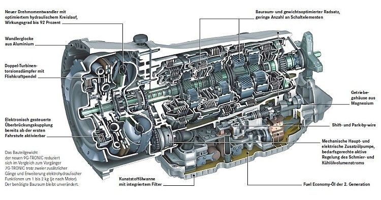 Die neue Neungangautomatik von Daimler heißt 9G-Tronic und kommt zuerst im Mercedes E 350 Bluetec zum Einsatz. (Quelle: Daimler)
