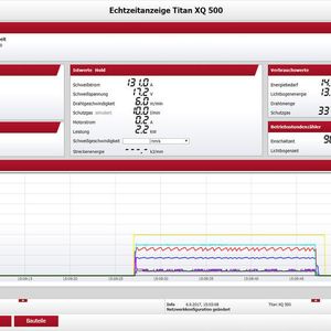 EWM Xnet verfolgt den gesamten Schweißzyklus mit den den wichtigen Parametern dafür. Falls es Probleme gibt, erhält man in Echtzeit den entsprechenden Report, sagt EWM.