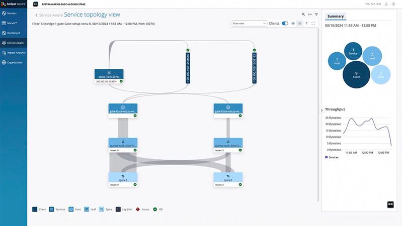 Mit Service Awareness werde sichtbar, wo sich Anwendungen und Services mit dem Netzwerk verbinden, wie sie über das Netzwerk kommunizieren und welche Ressourcen sie verbrauchen.(Bild:  Juniper Networks)