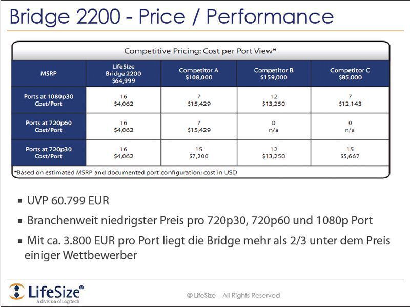 Rund 3.800 Euro pro Port kostet die MCU-Appliance, die von Lifesize entwickelt wurde. Bild: Lifesize (Archiv: Vogel Business Media)