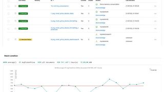 Search Guard bringt ab sofort mit „Signals“ ein Alert-Management mit. (Bild: Floragunn)