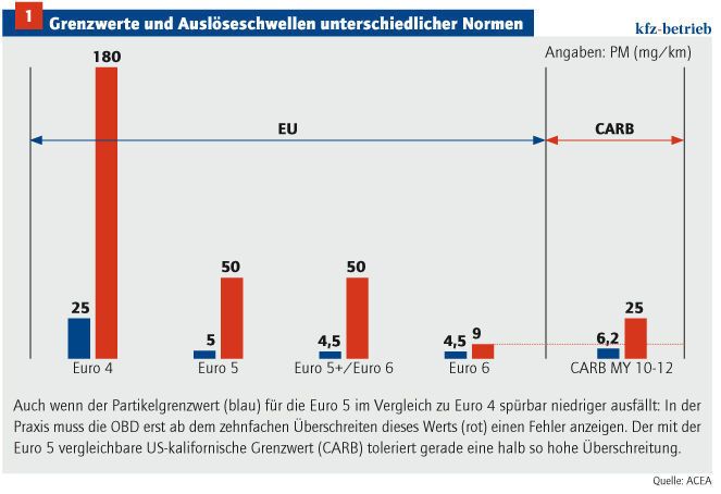  (Archiv: Vogel Business Media)