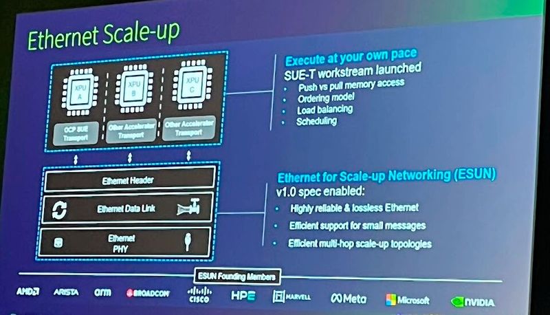 Wofür stehen beim Ethernet-Scale-up die Workstreams „SUE-T“ und „Esun“? (Bild: uo/ Vogel IT-Medien GmbH)