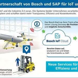 Vom 19. bis 24. September tagt das Industrial Internet Consortium (IIC) zum ersten Mal auf deutschem Boden gemeinsam mit der in Deutschland beheimateten Plattform Industrie 4.0.