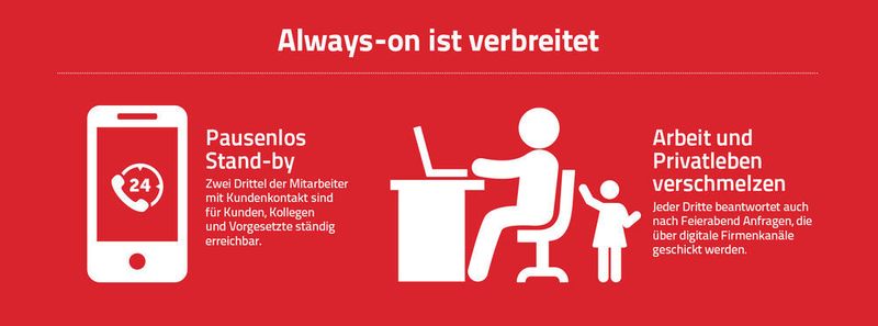 Ständig erreichbar: dadurch steigt der Druck (Sopra Steria)