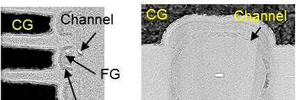 Speichersichel: „Twin BiCS FLASH“ ist laut Kioxia der weltweit erste dreidimensionale (3D) Flash-Speicher mit einem halbkreisförmigen Split-Gate. Speichersichel: „Twin BiCS FLASH“ ist laut Kioxia der weltweit erste dreidimensionale (3D) Flash-Speicher mit einem halbkreisförmigen Split-Gate.