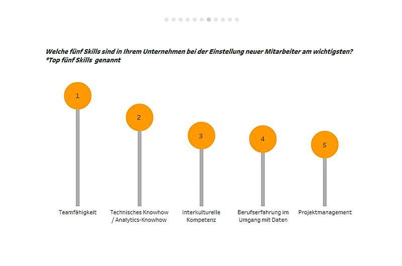  (Bild: Tableau Software)