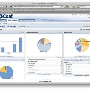 Das Blue Coat Threat Protection Dashboard des ThreatPulse Cloud Service zeigt übersichtlich, welche Bedrohungen und User vom System jeden tag geblockt wurden.