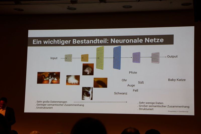 Auch das Thema künstliche Intelligenz war Thema des Vortrags. (Horn)