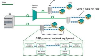 Schematische Darstellung der FTTdp G.fast-Architektur (Bild: Littelfuse)