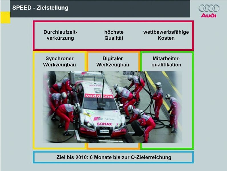 Mit „Speed“ bringt die Audi AG die Anforderungen für einen modernen Werkzeugbau auf den Punkt; ab 2010 ist ein Serienwerkzeug in nur sechs Monaten einsatzbereit. Bild: Audi (Archiv: Vogel Business Media)