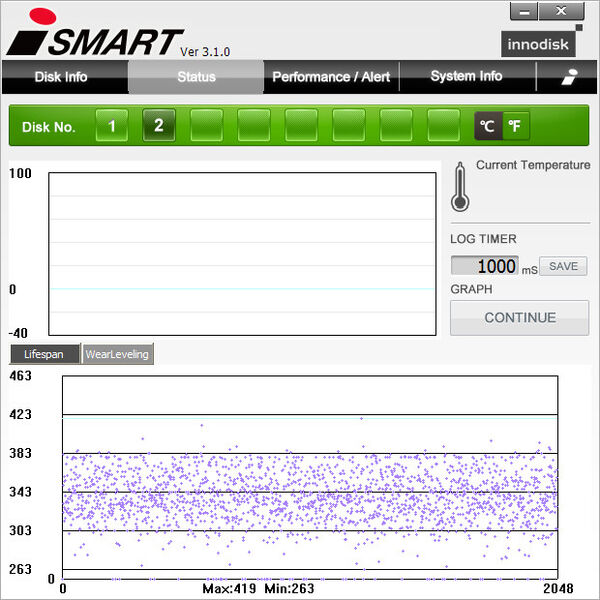 iSMART Monitoring-Tool von Innodisk: analysiert alle Speicher im System. Anwender können Funktionen wie Temperatur, Lese- und Schreibperformance und Lebensdauer jedes Flash-Bausteins auslesen. ( Innodisk)