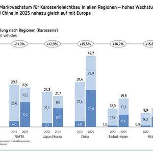 (Grafik: Christian Kleinhans)