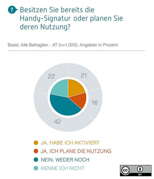  (Bild: Initiative D21)