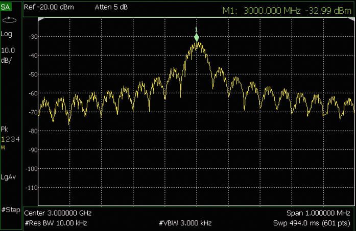 Bild 4a:  Messung eines gepulsten Signals mit einem Tastverhältnis von 20 Prozent mit einem Spektrumanalysator. (Keysight Technologies)