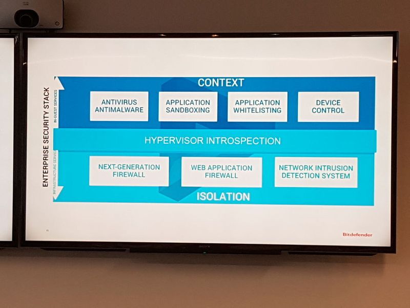 Hypervisor Introspection (HVI) bildet eine neue Sicherheitsschicht für virtuelle Systeme. (Oliver Schonschek, IT-BUSINESS)