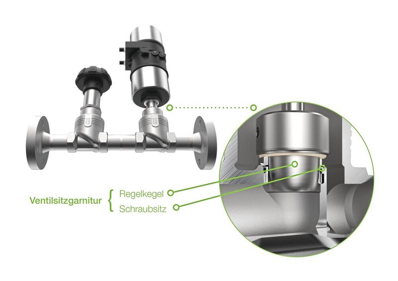 Nel caso delle valvole di regolazione Bürkert installate nelle condotte dei fluidi, ad esempio, il consumo energetico può essere influenzato molto facilmente sostituendo la sede della valvola. (Immagine:Bürkert Fluid Control Systems)