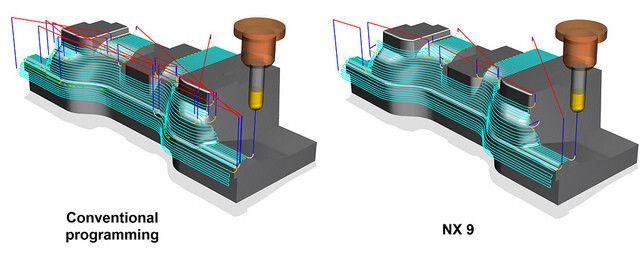 Mit einer Funktion für die Programmierung mehrerer Bauteile können Programmierer Verarbeitungsschritte bei einer beliebigen Anzahl ähnlicher Bauteile in einer Anordnung wiederverwenden. So lässt sich beispielsweise eine Anordnung mit sechs identischen Bauteilen bis zu viermal schneller programmieren. (Bild: Siemens)